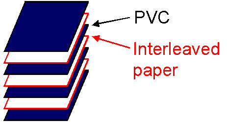 Interleaving diagram